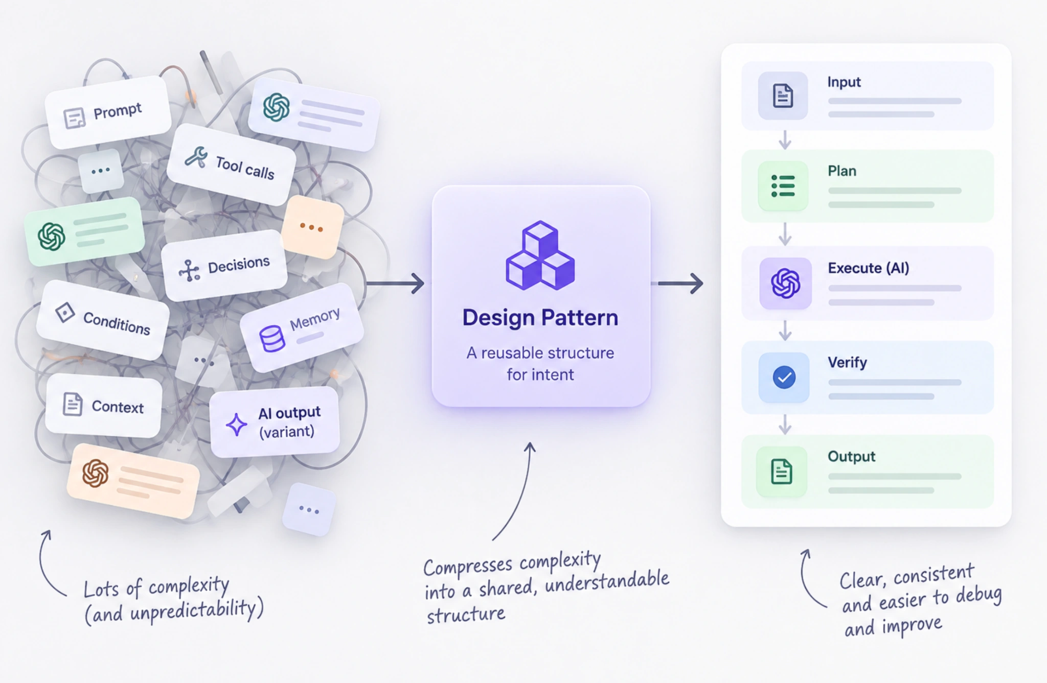 ai design patterns