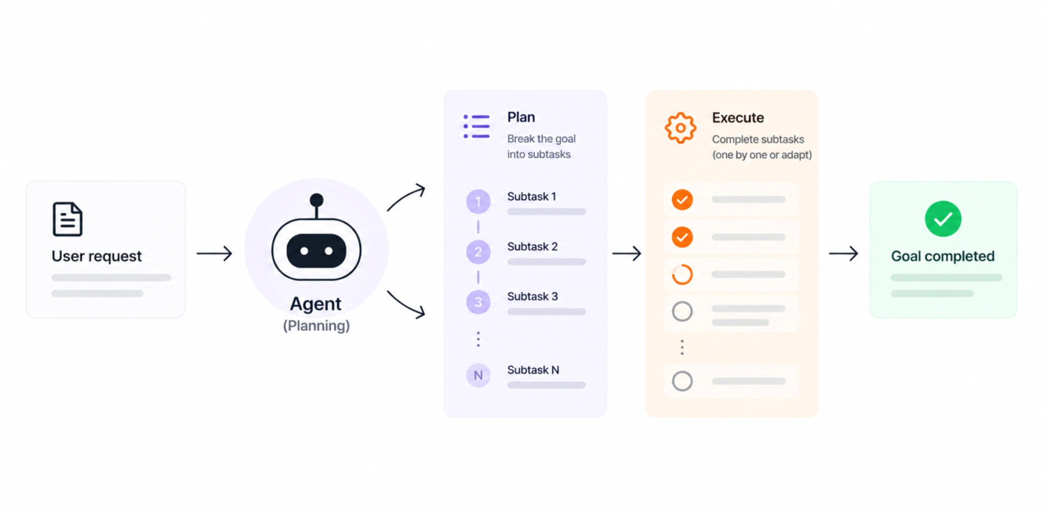 Planning pattern