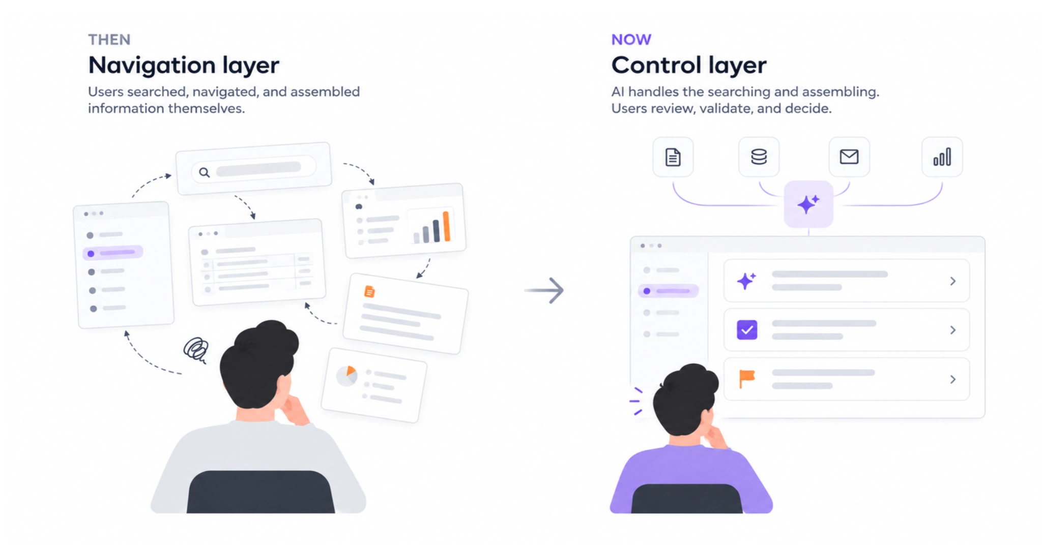 control layer in ai design patterns