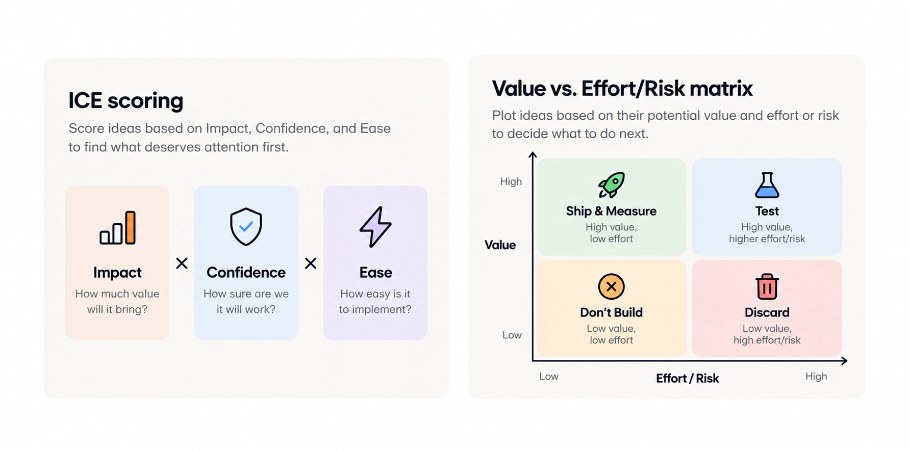 Prioritization frameworks