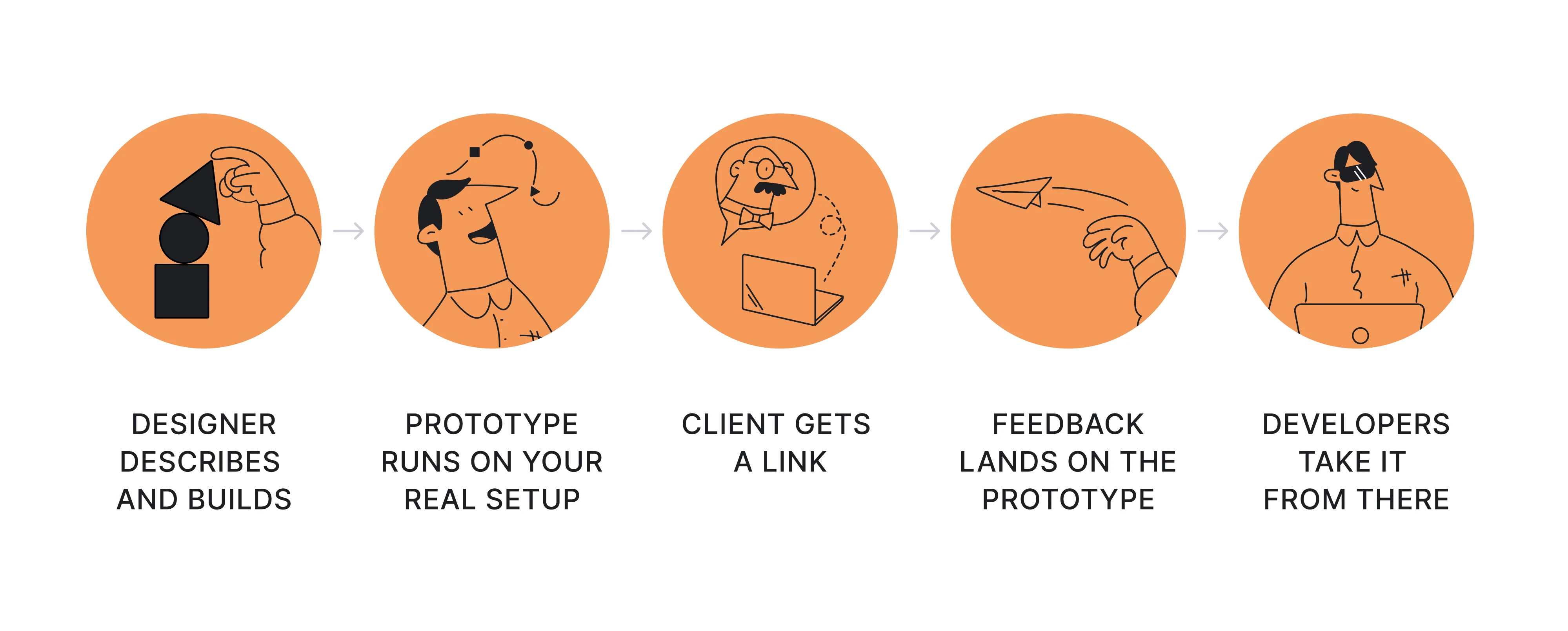 figma prototype process