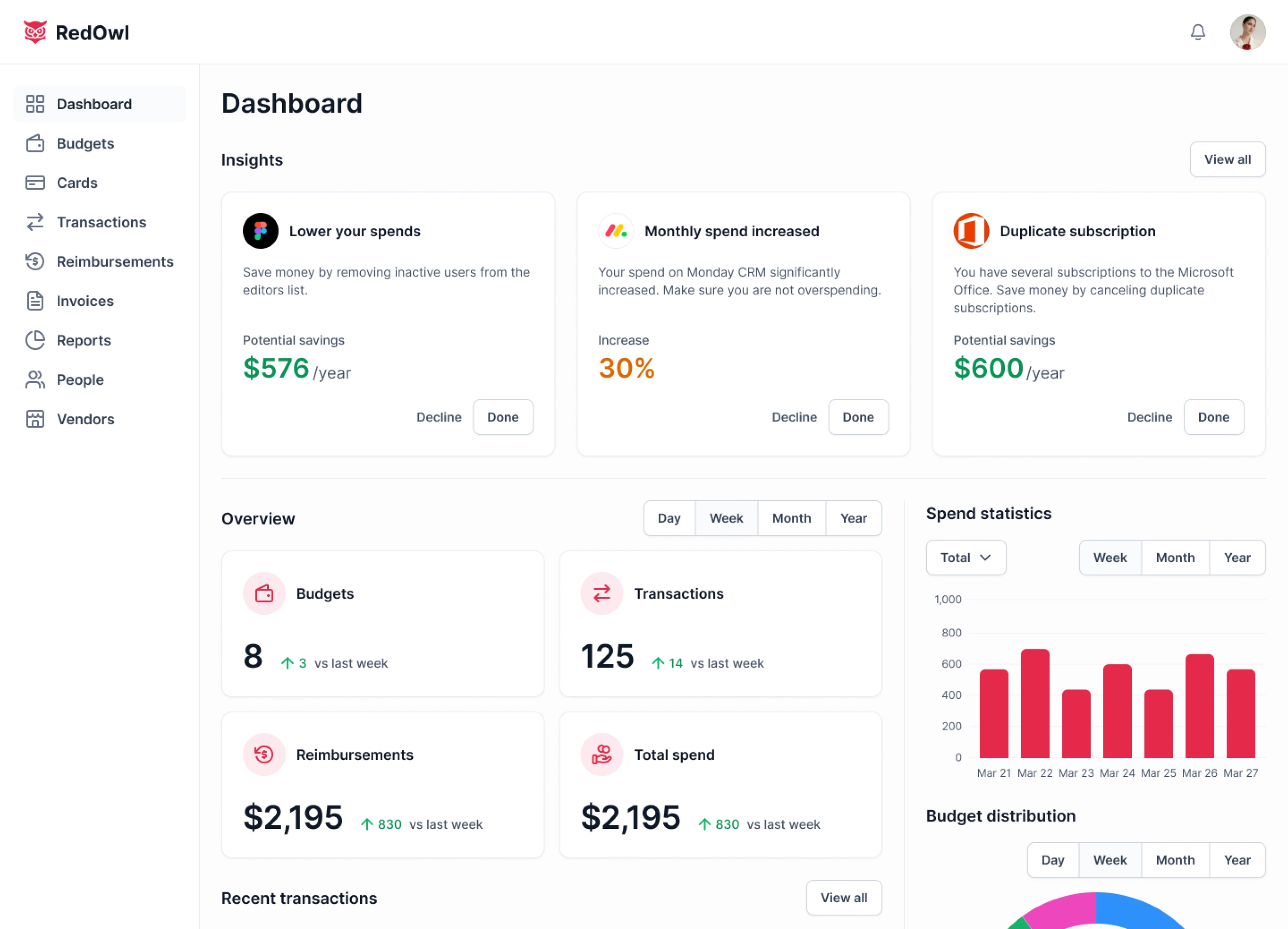 Admin dashboard for RedOwl