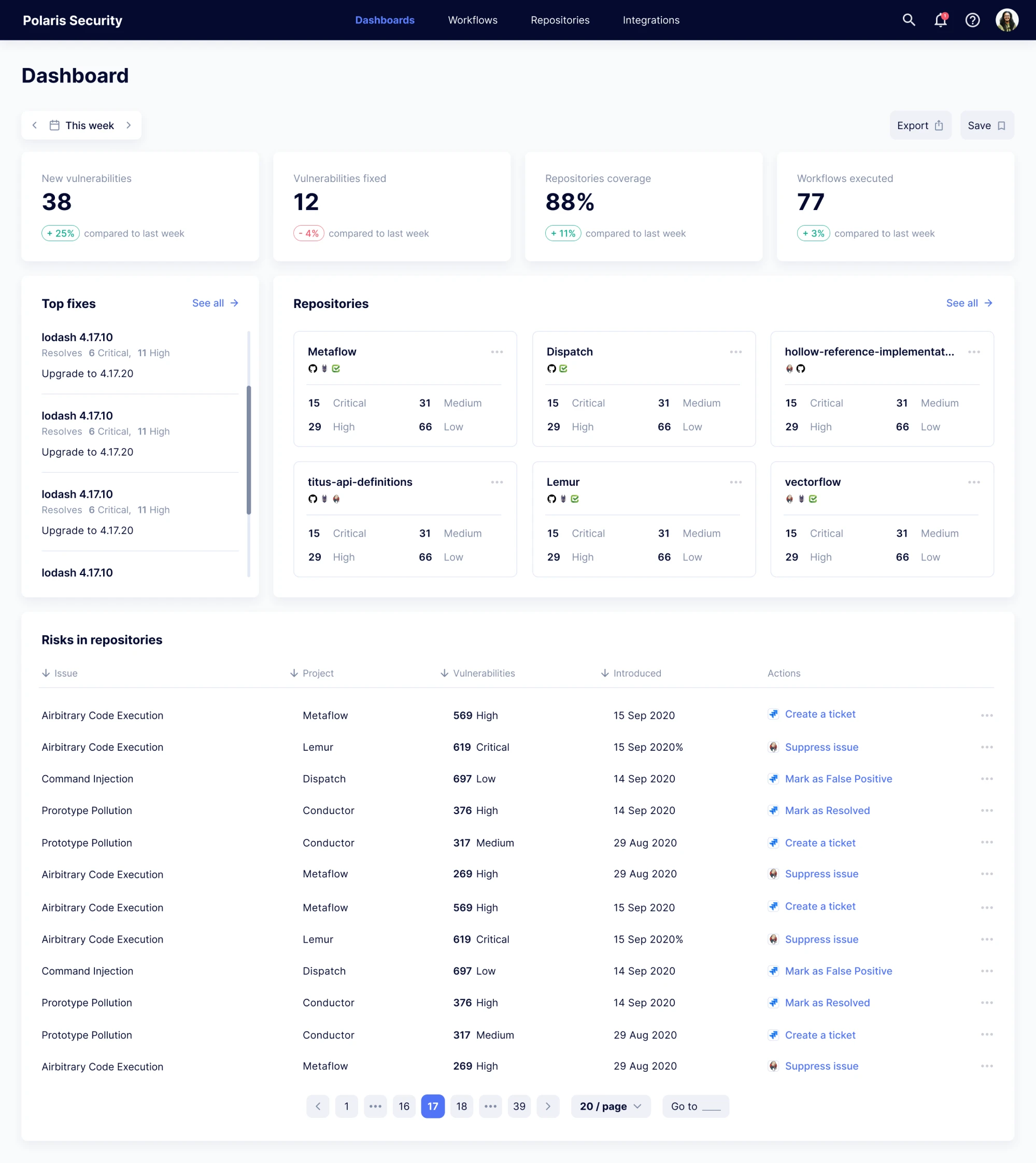 Polaris dashboard with full access for admins