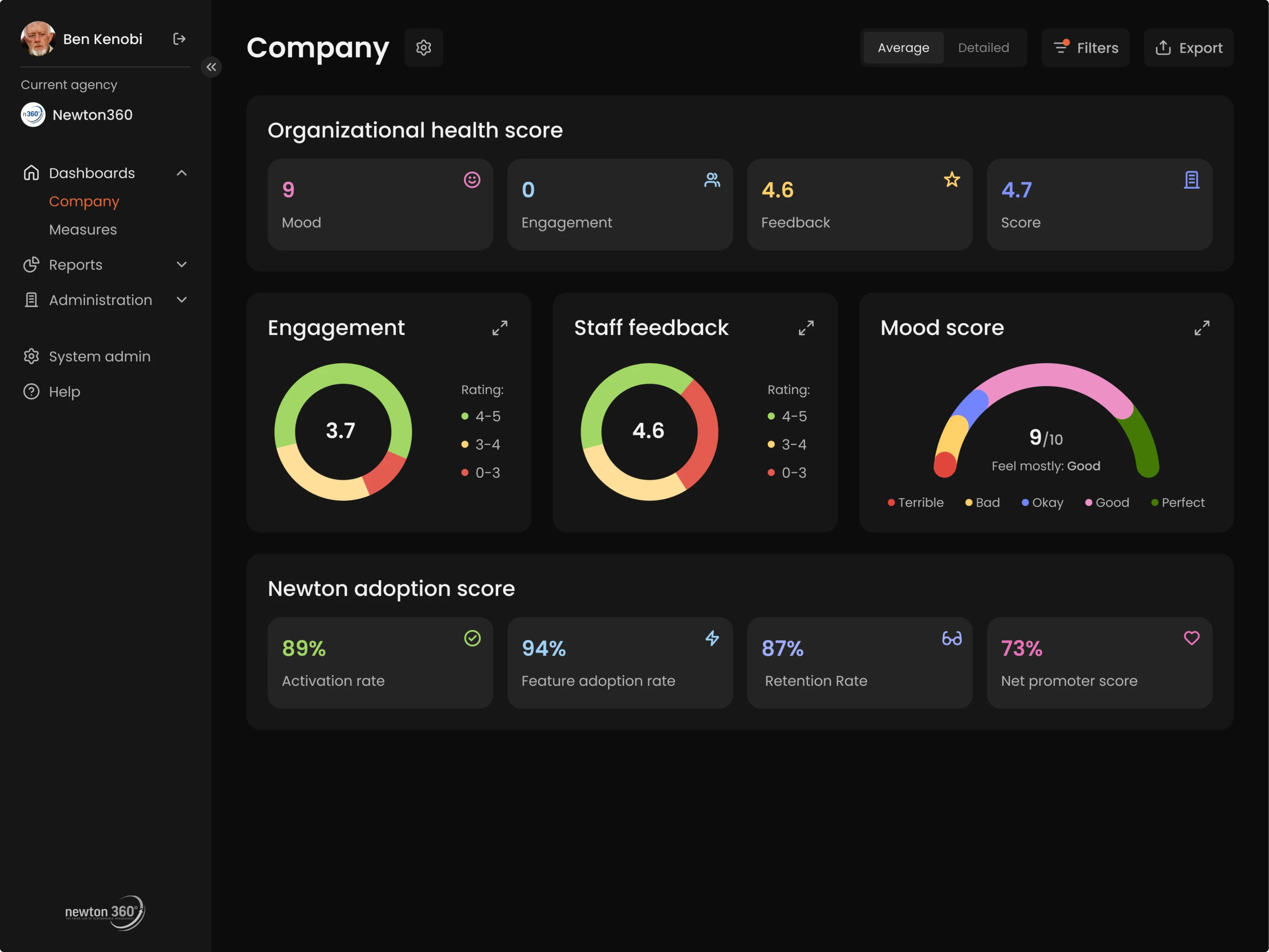 Dark mode dashboard for VLI Tech