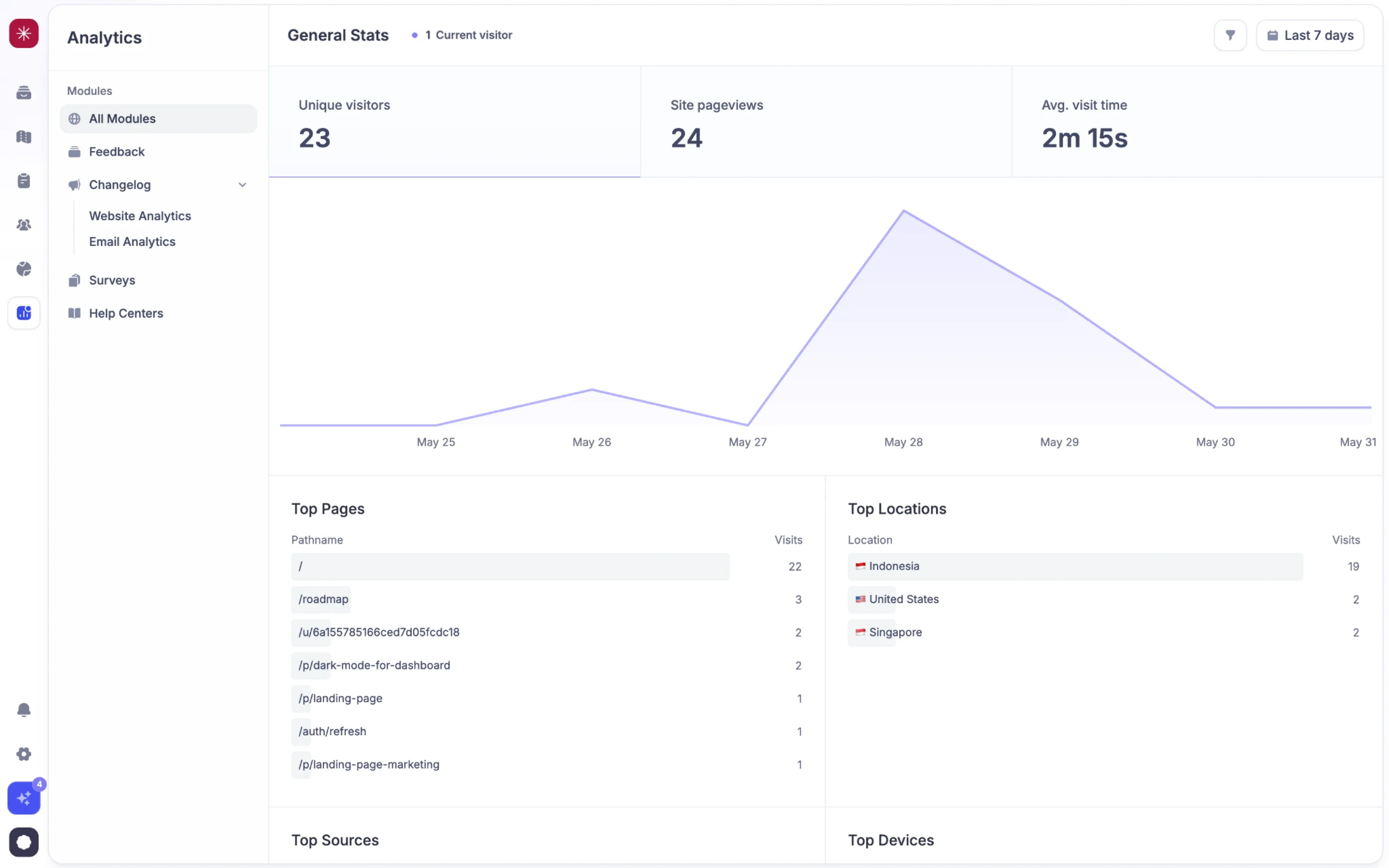 Dashboard with comparable metrics