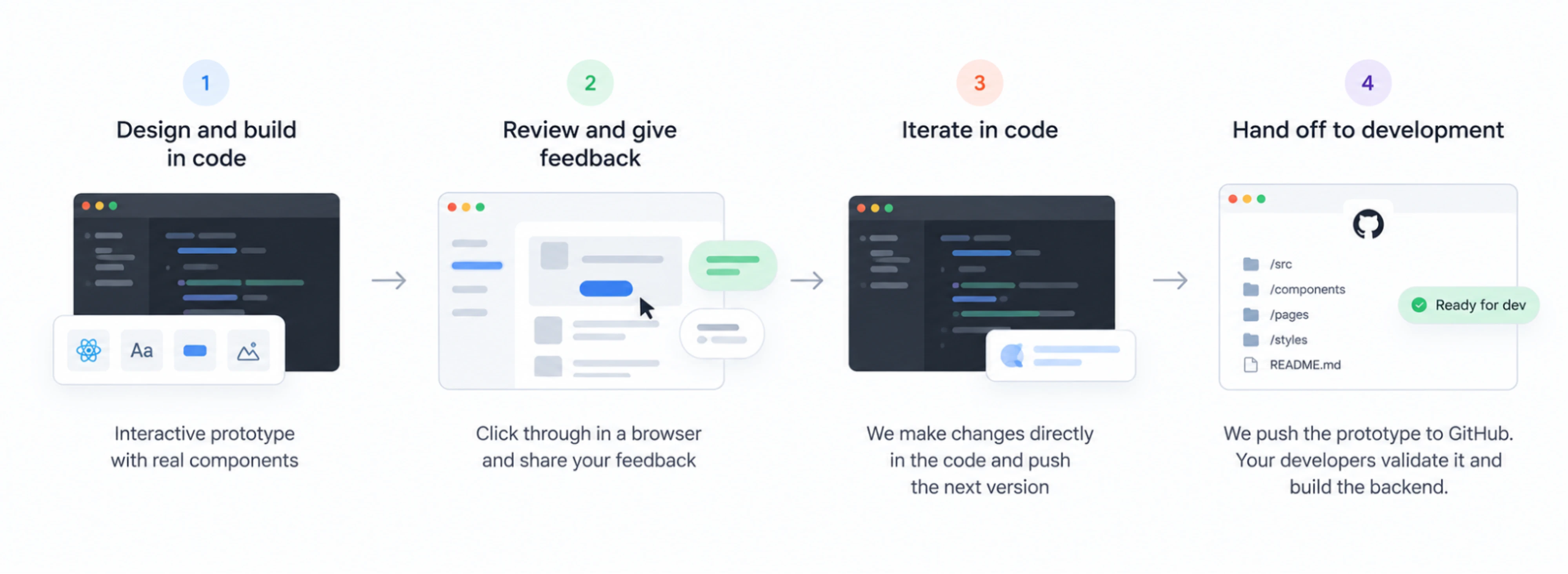 The scratch-build workflow work explained