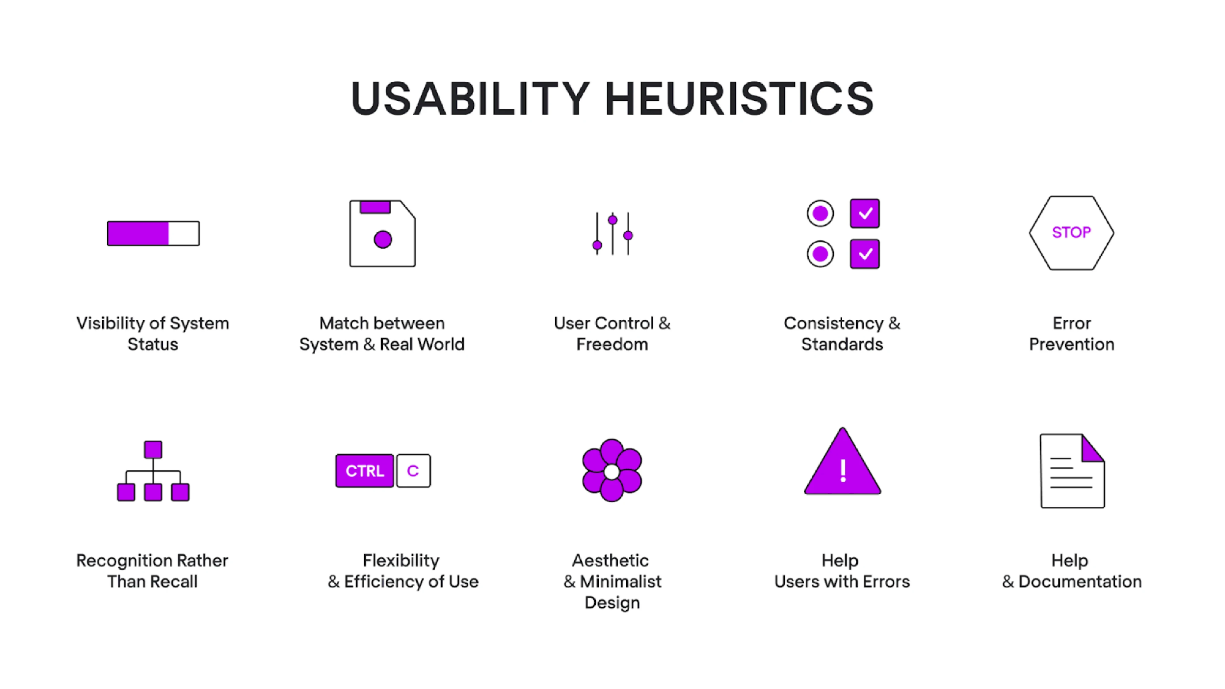 Usability Heuristics