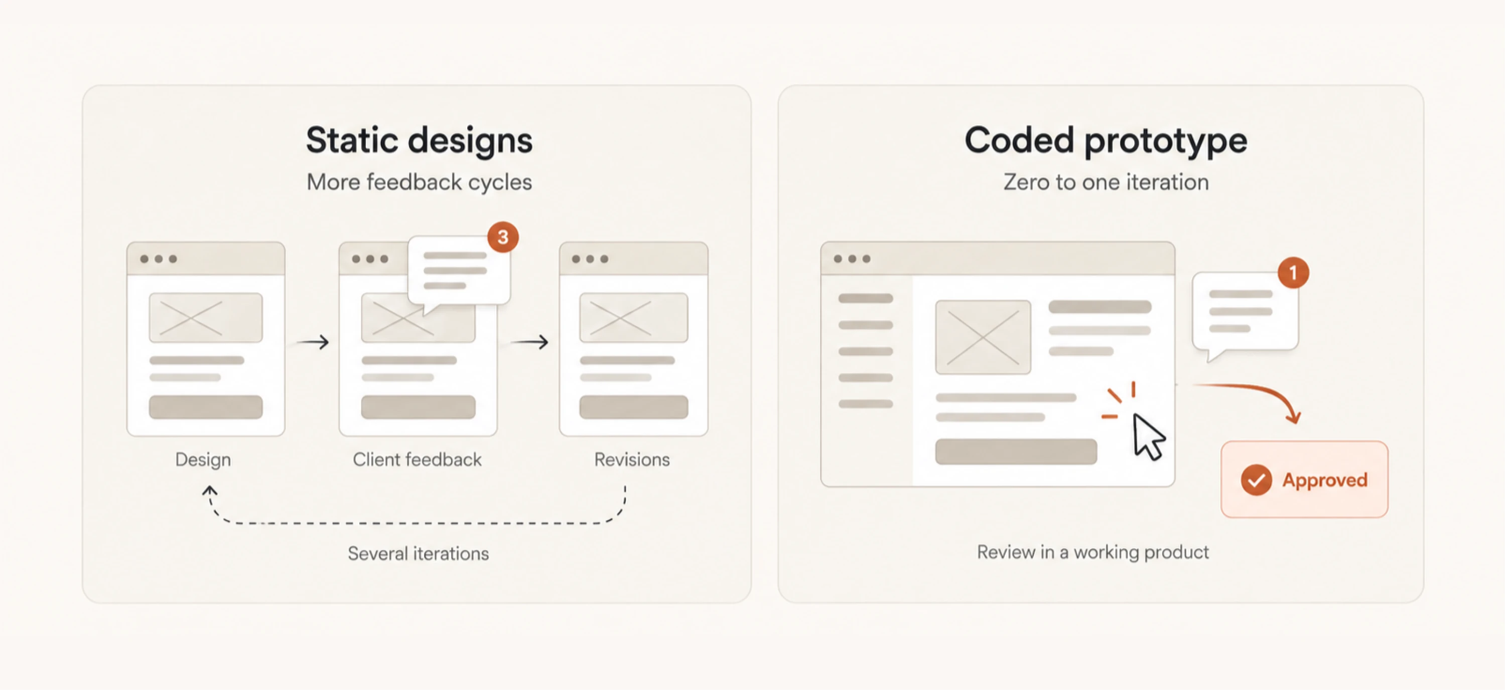 static designs vs coded prototypes