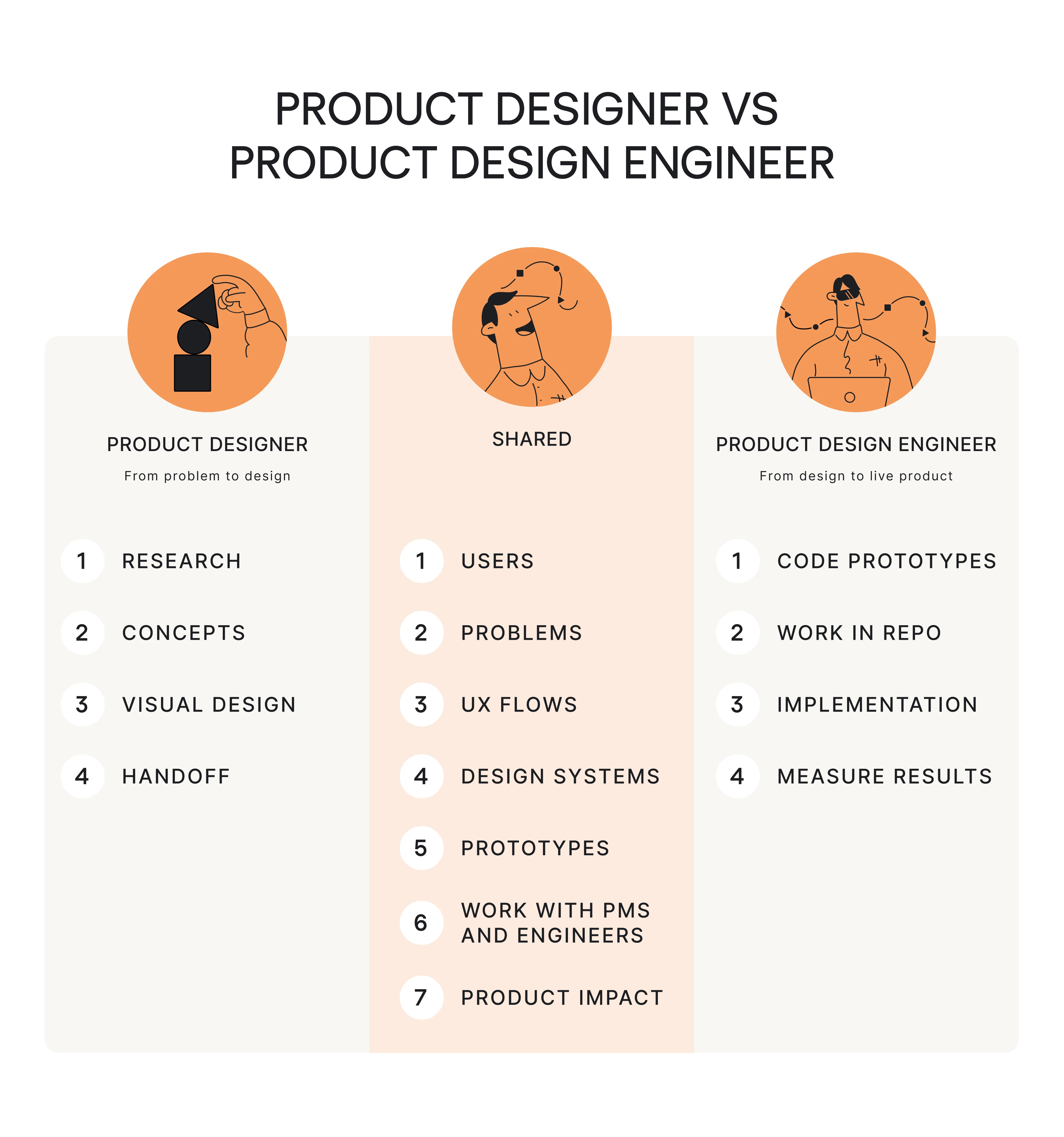 product designer vs product design engineer