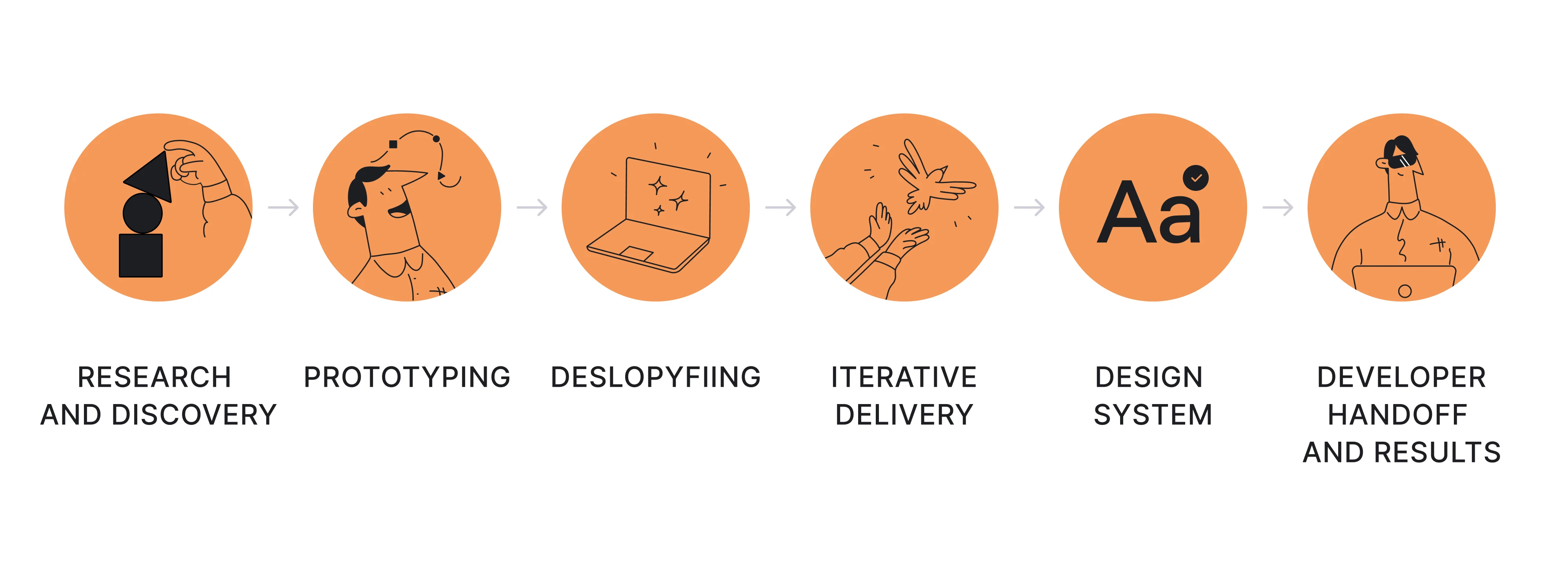 product design engineering workflow