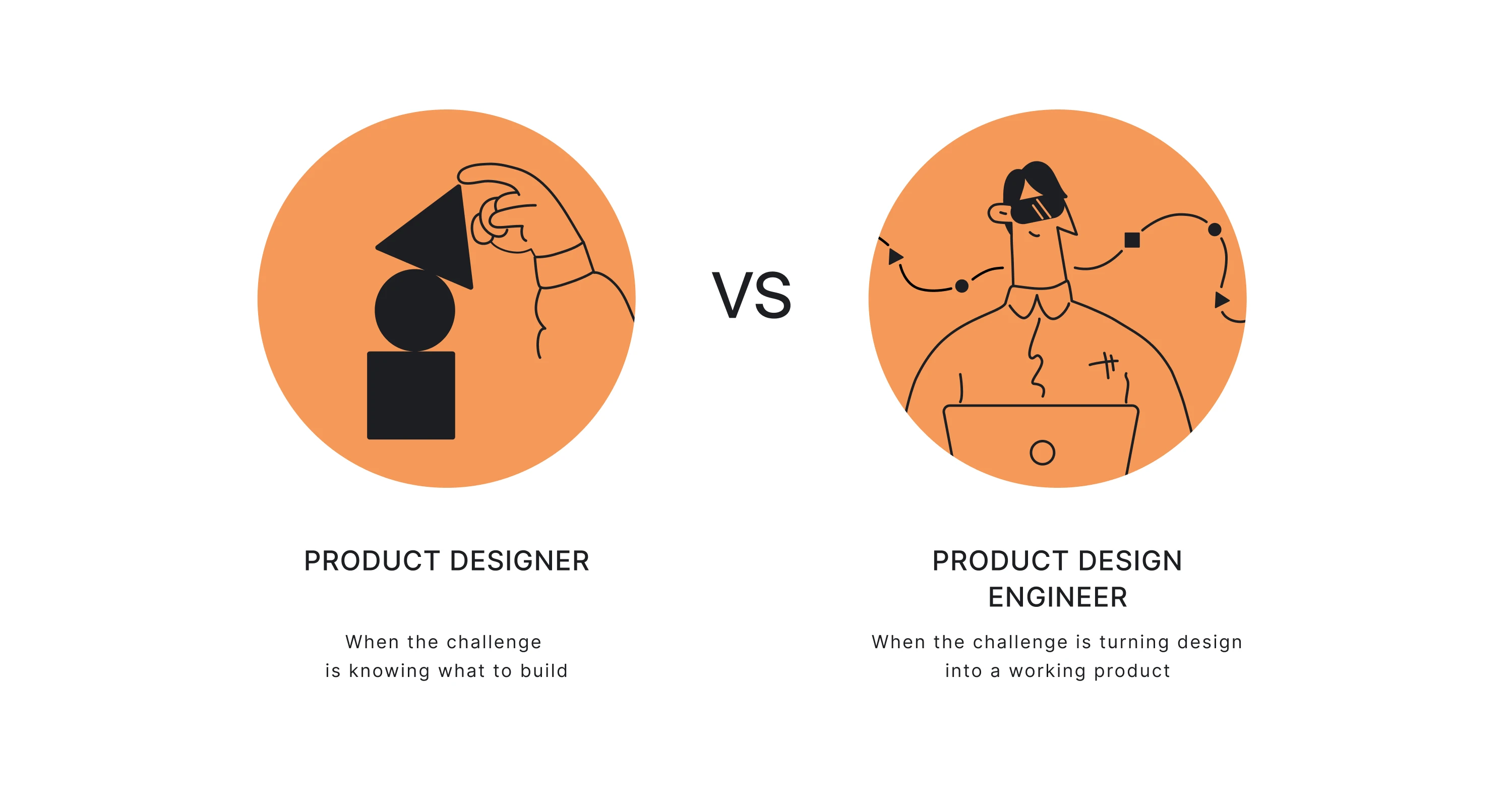 decidig between product designer vs product design engineer roles