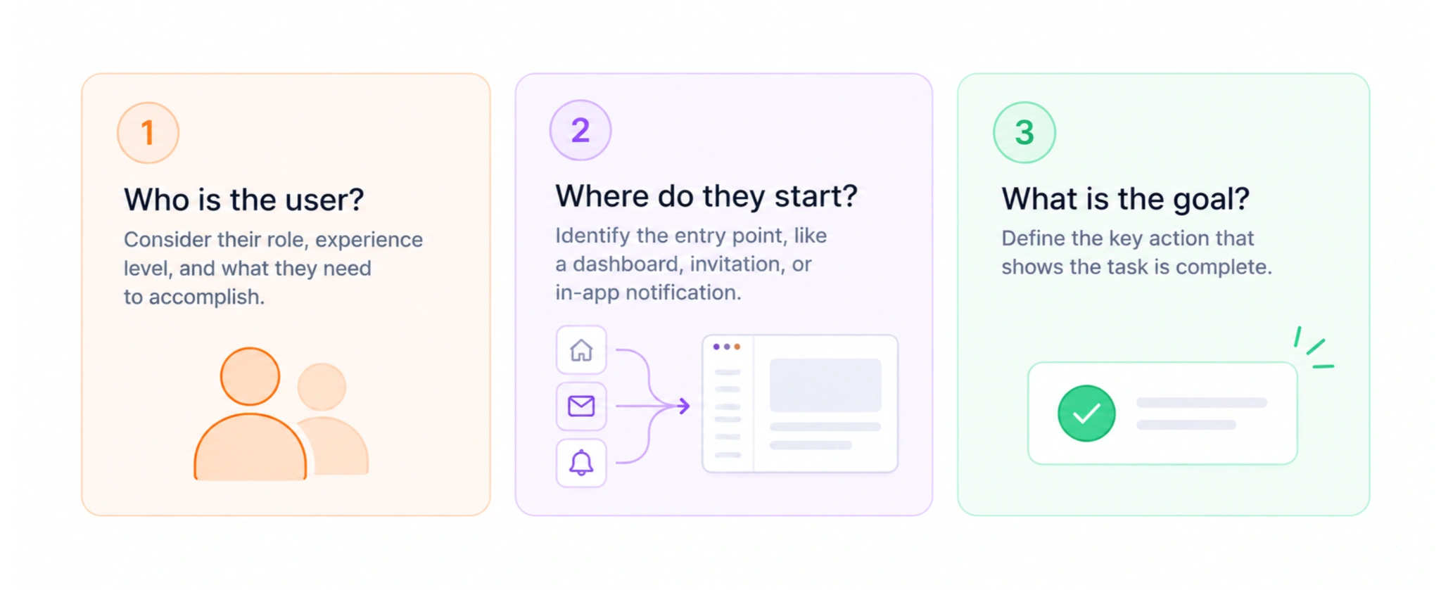 user flow creation process