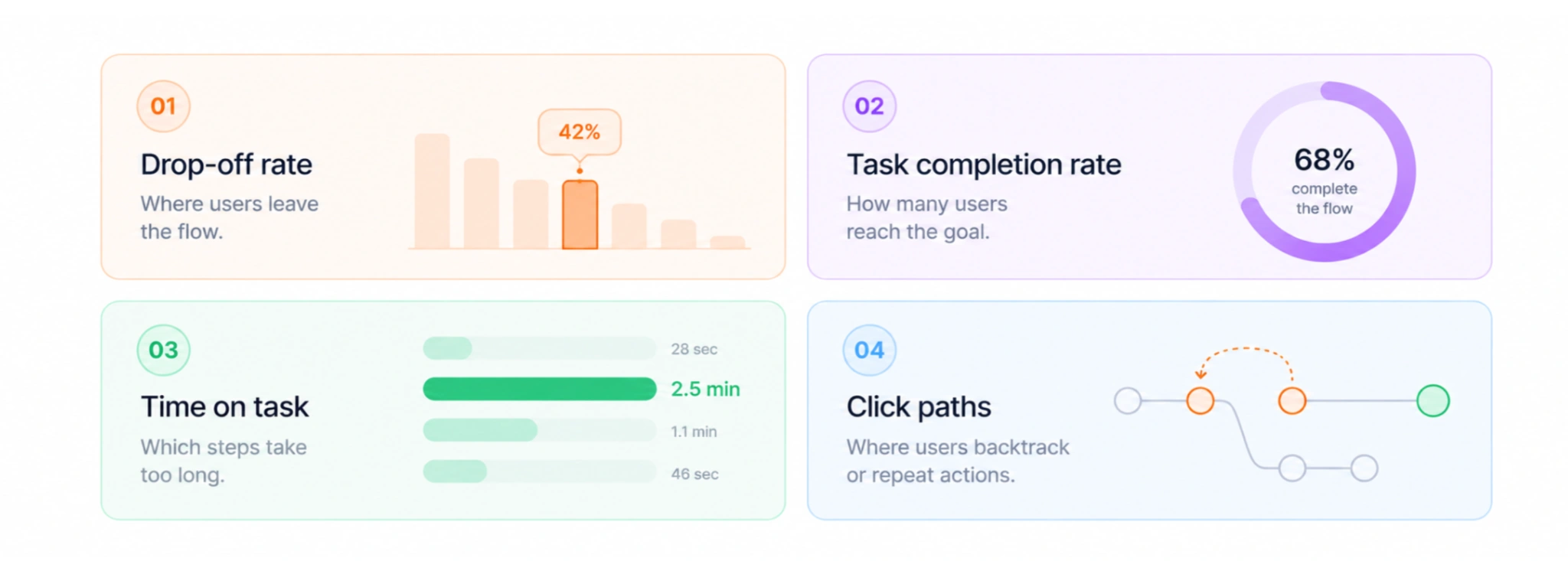 user behavior tracking