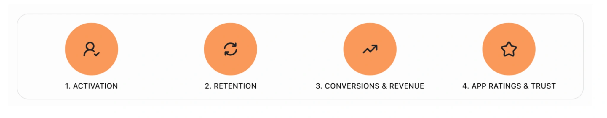saas key metrics