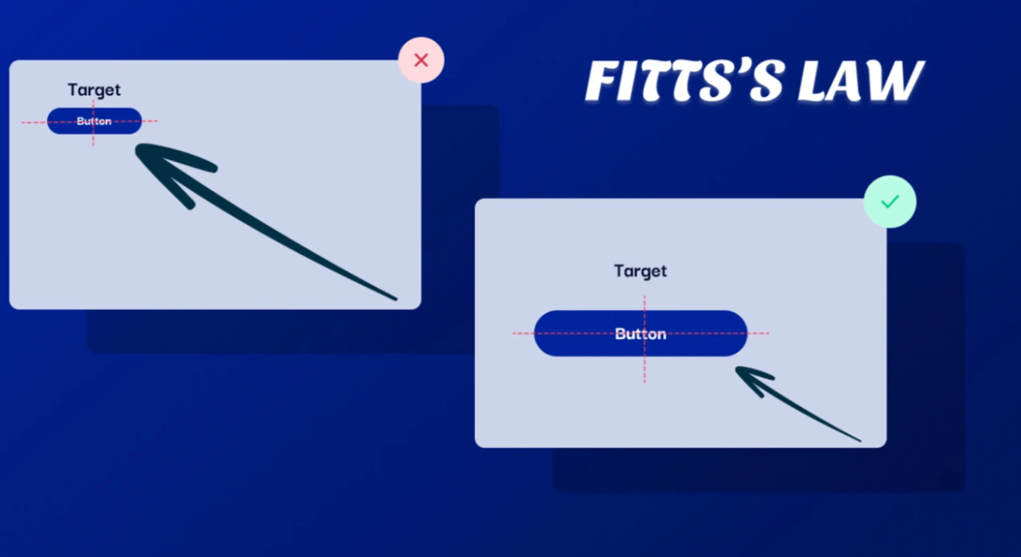 Fitts's Law in mobile ux design