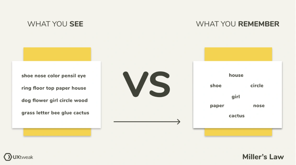 Miller’s Law in mobile ux design