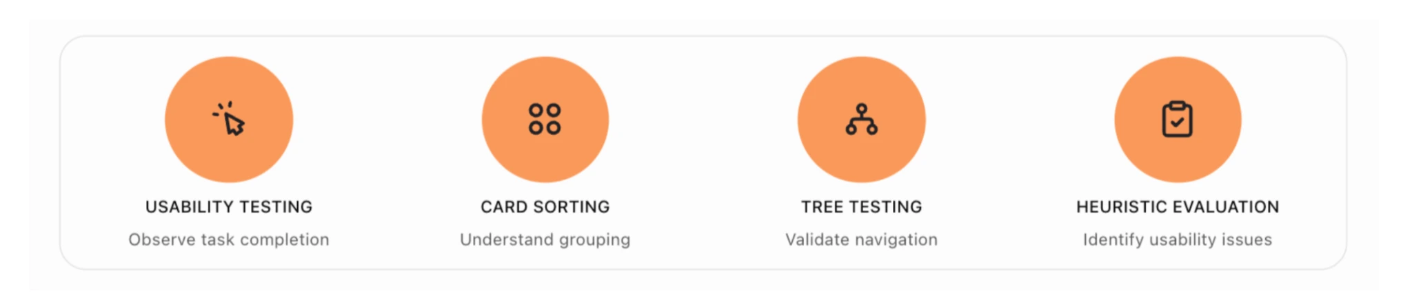 ux research methods