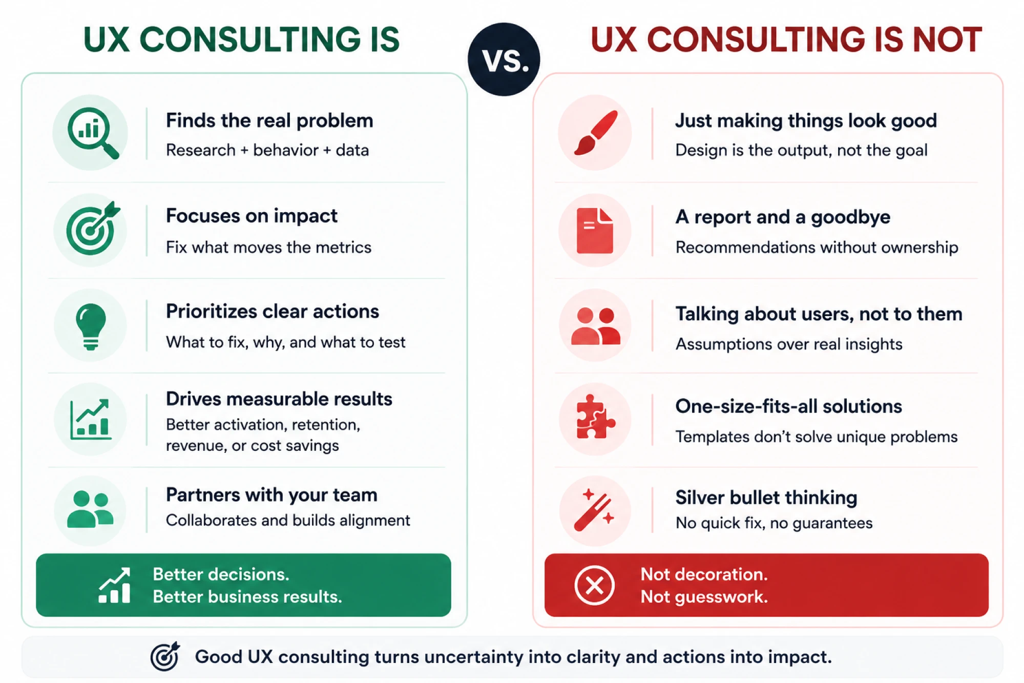 UX Consulting