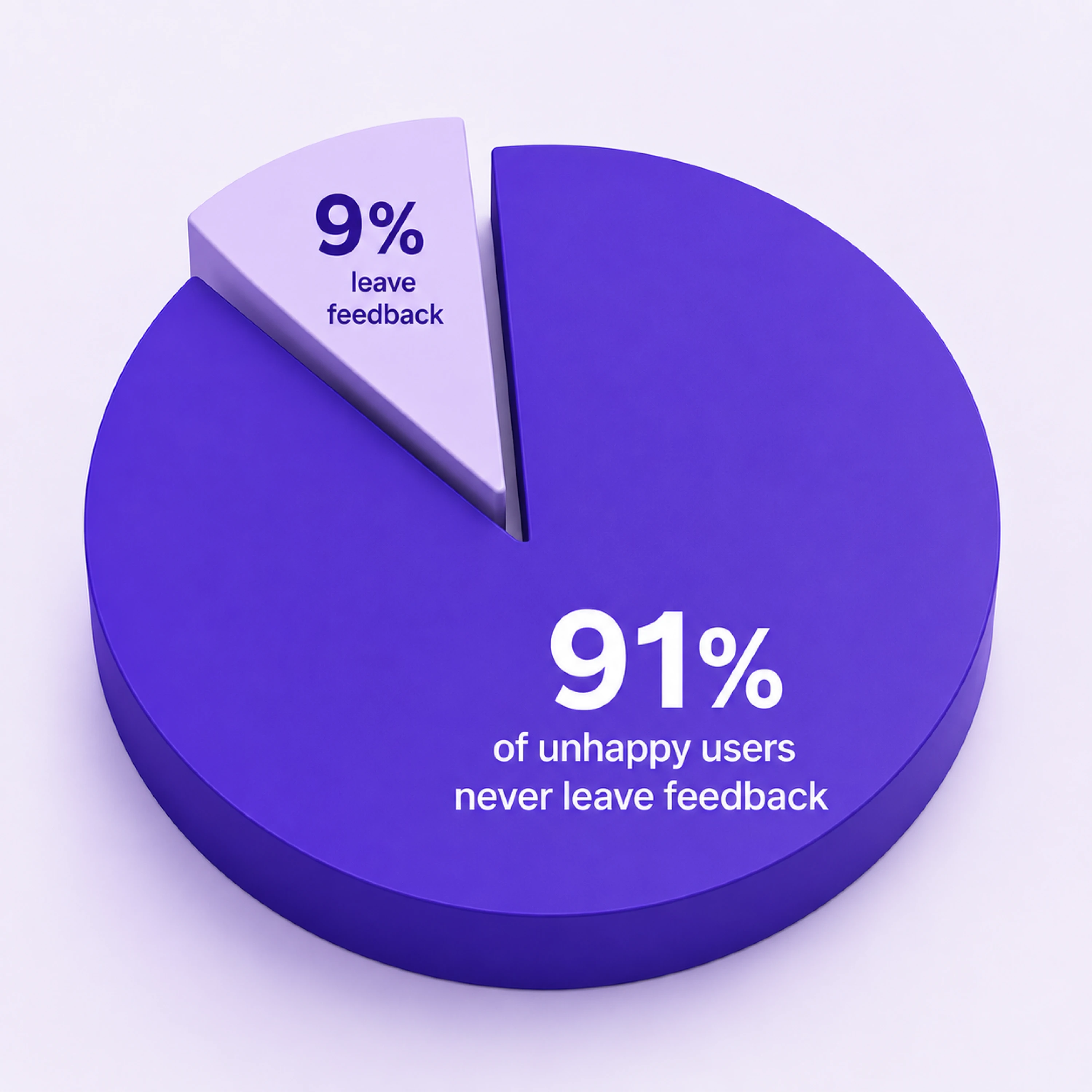 A statistics about feedback 