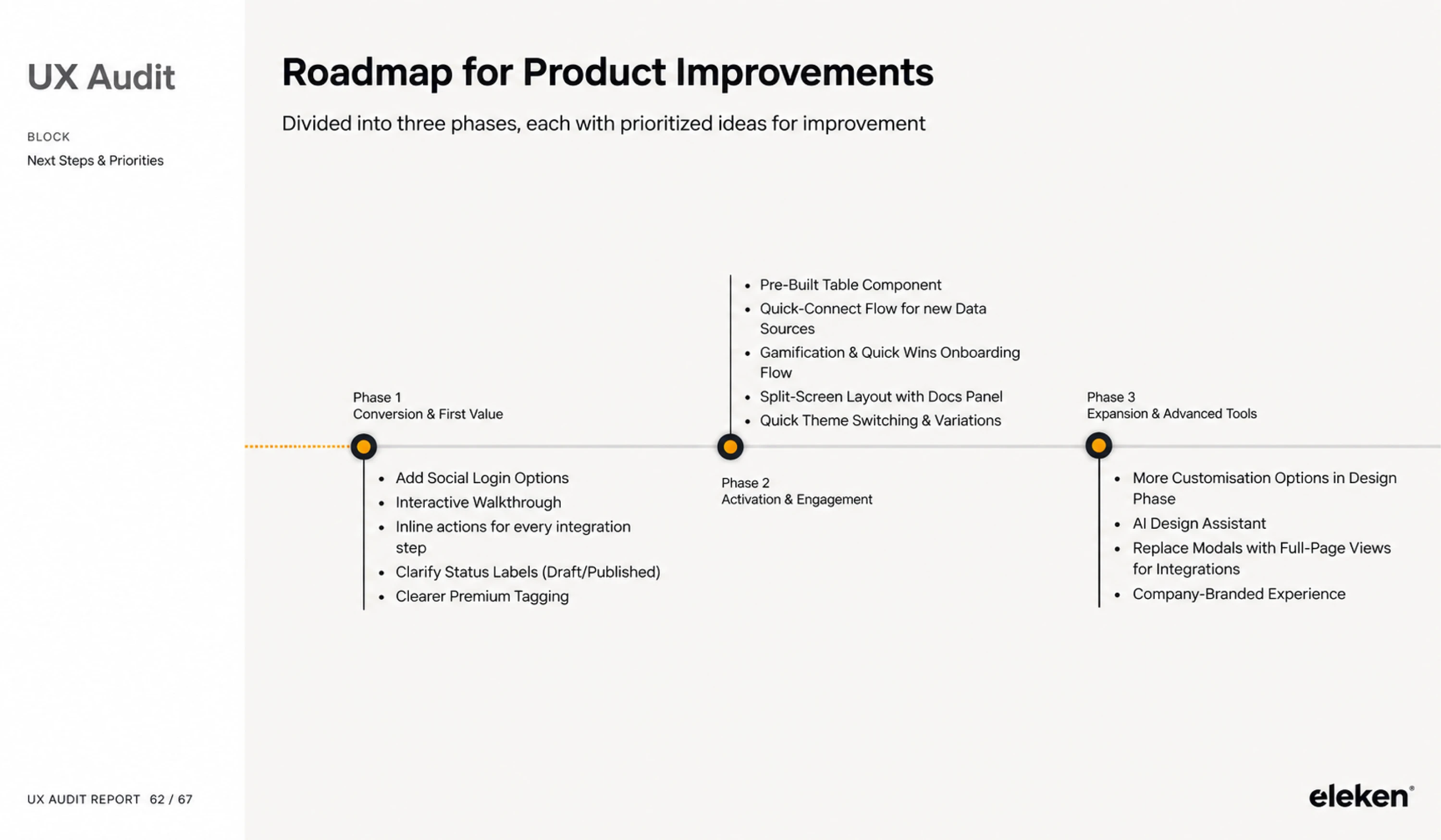 Strategic roadmap for Product Improvements by Eleken
