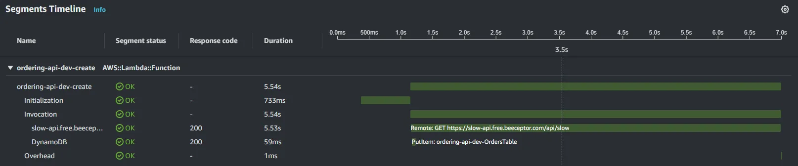 A segment timeline showing after adding the custom subsegment