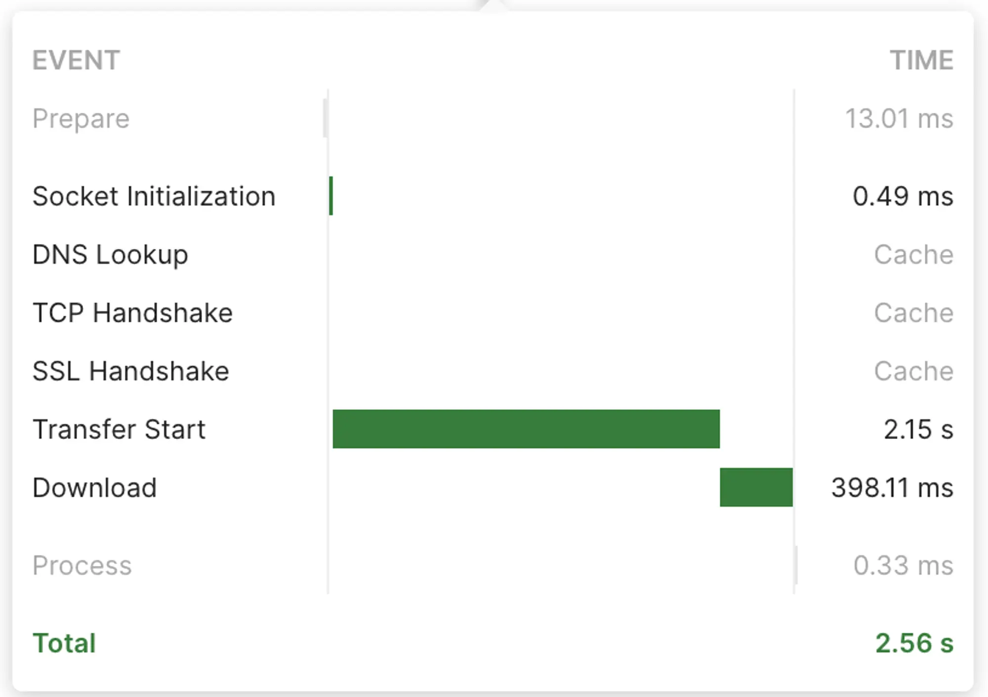 Normal Lambda run results at 2.56 seconds to visualize all mapped data