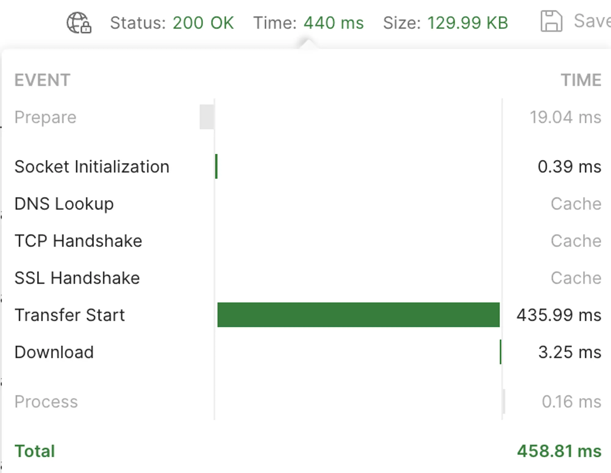 Lambda stream response results totaling at 458.81 milliseconds