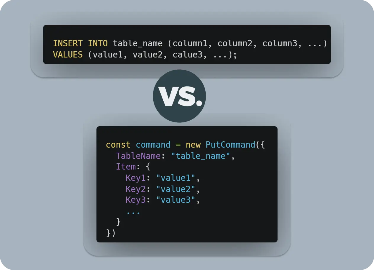 Image containing a comparison between a INSERT INTO SQL statement and a PutCommand on DynamoDB