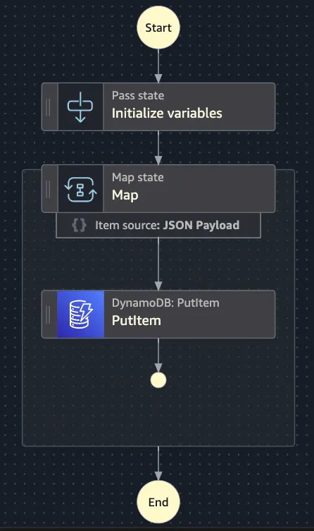 the map state will process a JSON array. The JSON array represents a batch of order records.