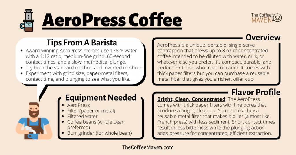 aeropress coffee