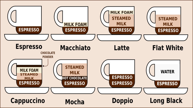 types of espresso beverages