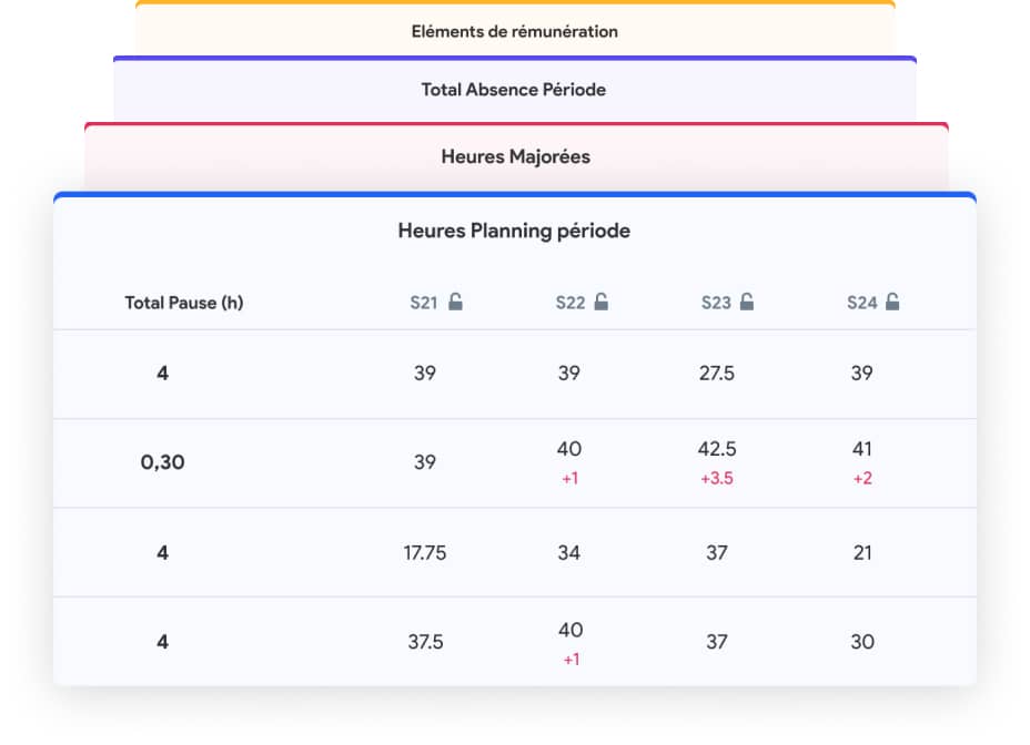 Utilisez Skello pour générer la paie