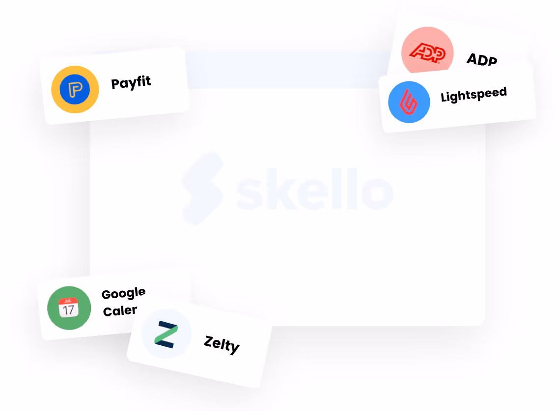 Logos des intégrations Skello : Payfit, ADP, Lightspeed, Google Calendar et Zelty autour du logo flou Skello.