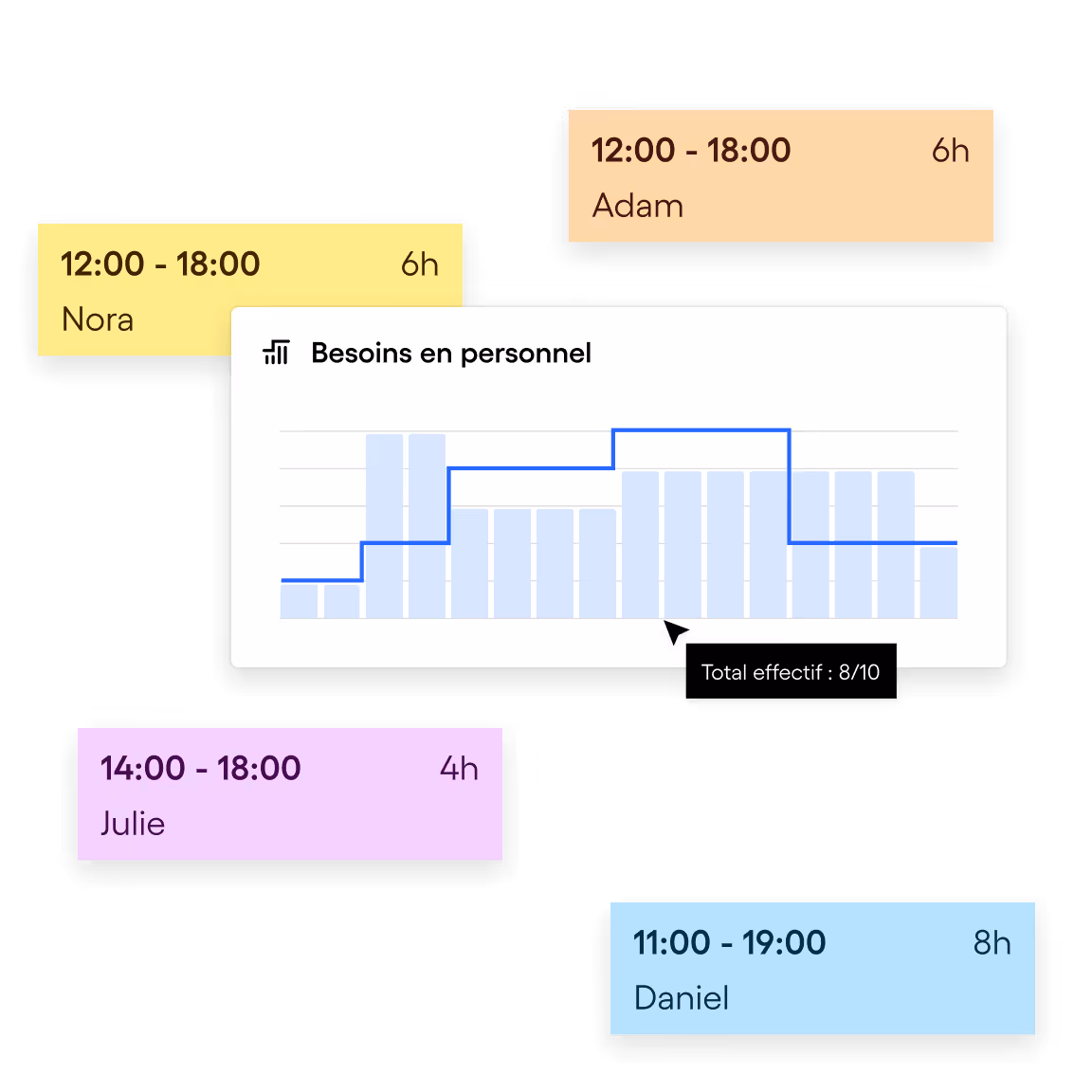 Représentation de l'interface de Skello pour optimiser ses performances