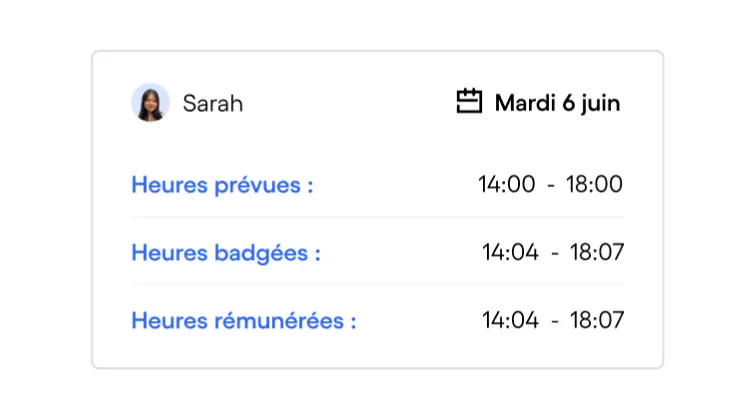 Détails des heures de travail de Sarah le mardi 6 juin : heures prévues de 14h00 à 18h00, heures badgées de 14h04 à 18h07, heures rémunérées de 14h04 à 18h07.