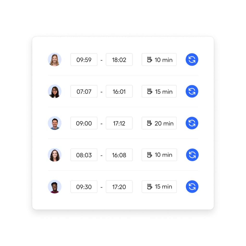 Tableau affichant les heures d'entrée et de sortie de cinq employés avec la durée de leur pause café et un bouton de rafraîchissement à droite.