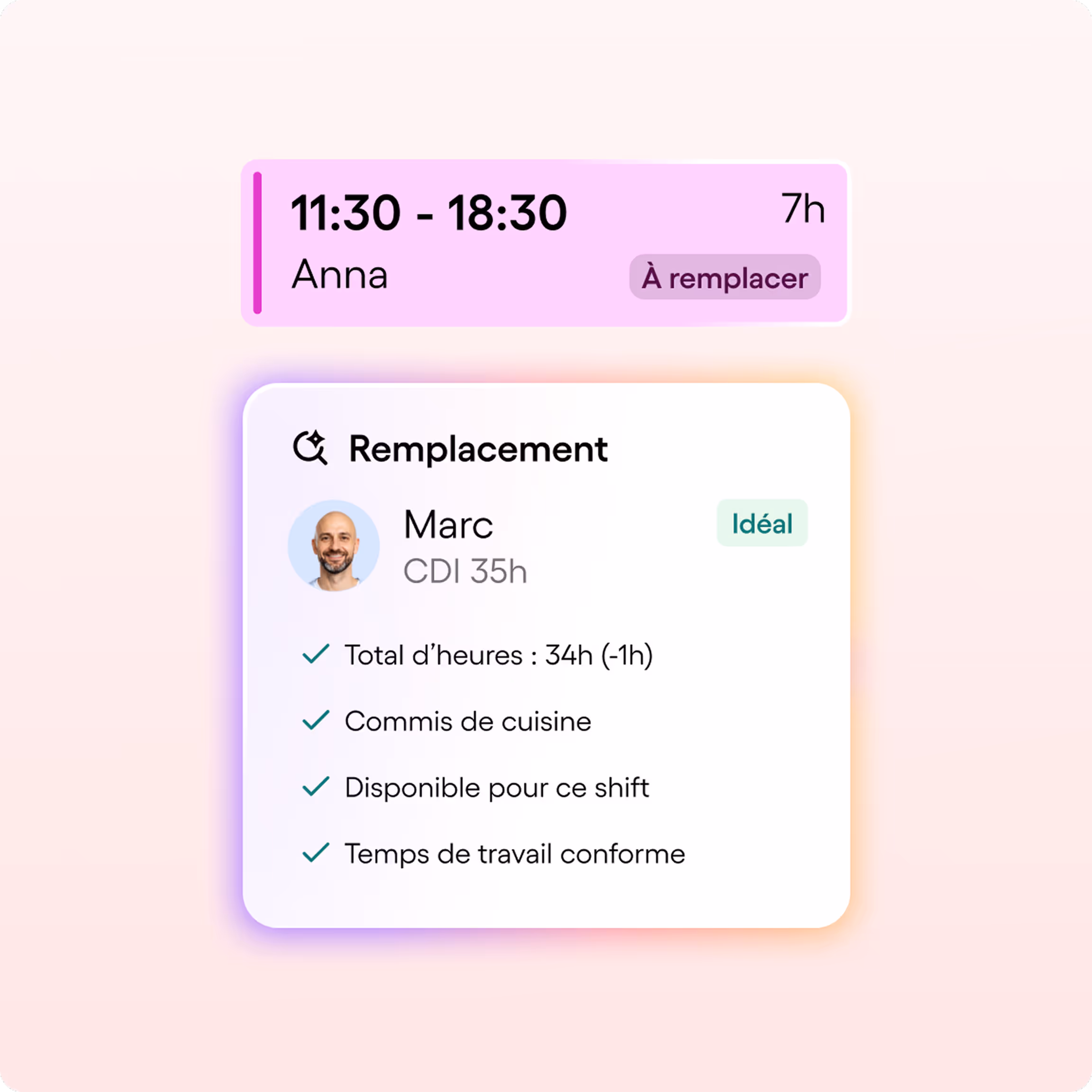 Horaires à remplacer de 11:30 à 18:30 pour Anna. Marc proposé comme remplaçant idéal commis de cuisine.