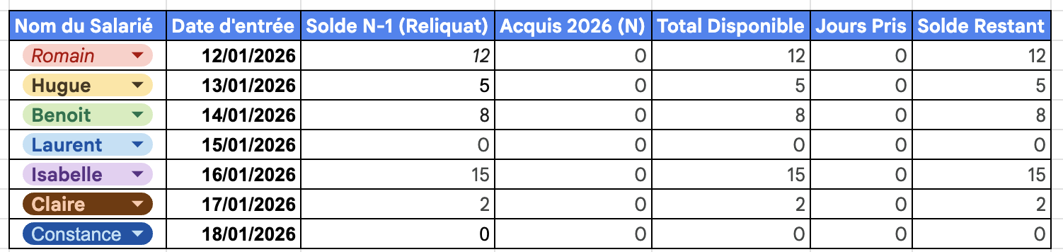 Aperçu du modèle de planning mensuel hôpital clinique