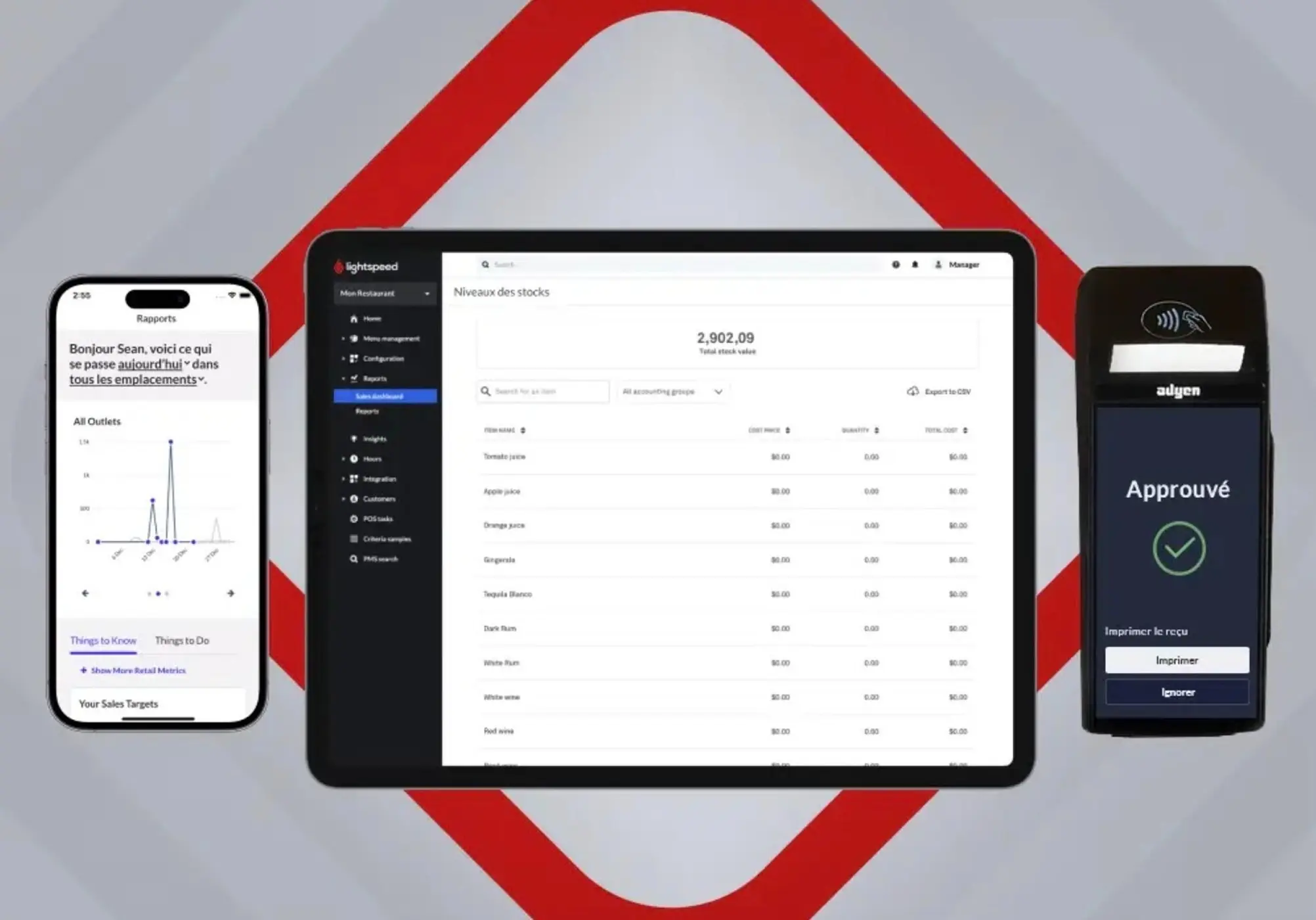 Interface du logiciel de caisse Lightspeed pour restaurant et CHR
