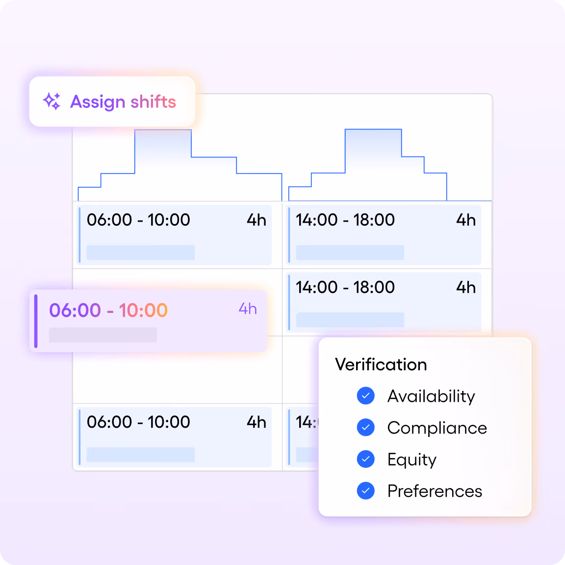 Automatic shift assignment in Skello’s Smart Planner