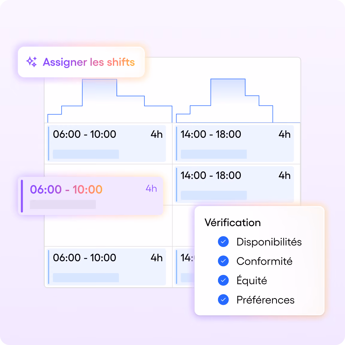 Attribution automatique des shifts dans le Smart Planner de Skello