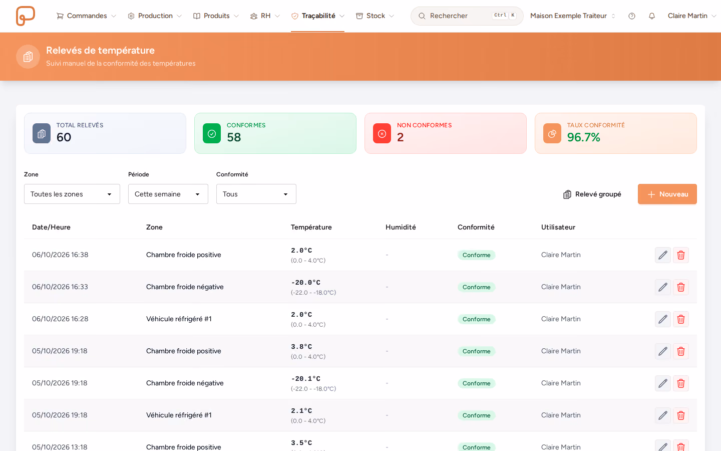 Interface Potti de suivi HACCP avec relevés de température des chambres froides et véhicules réfrigérés