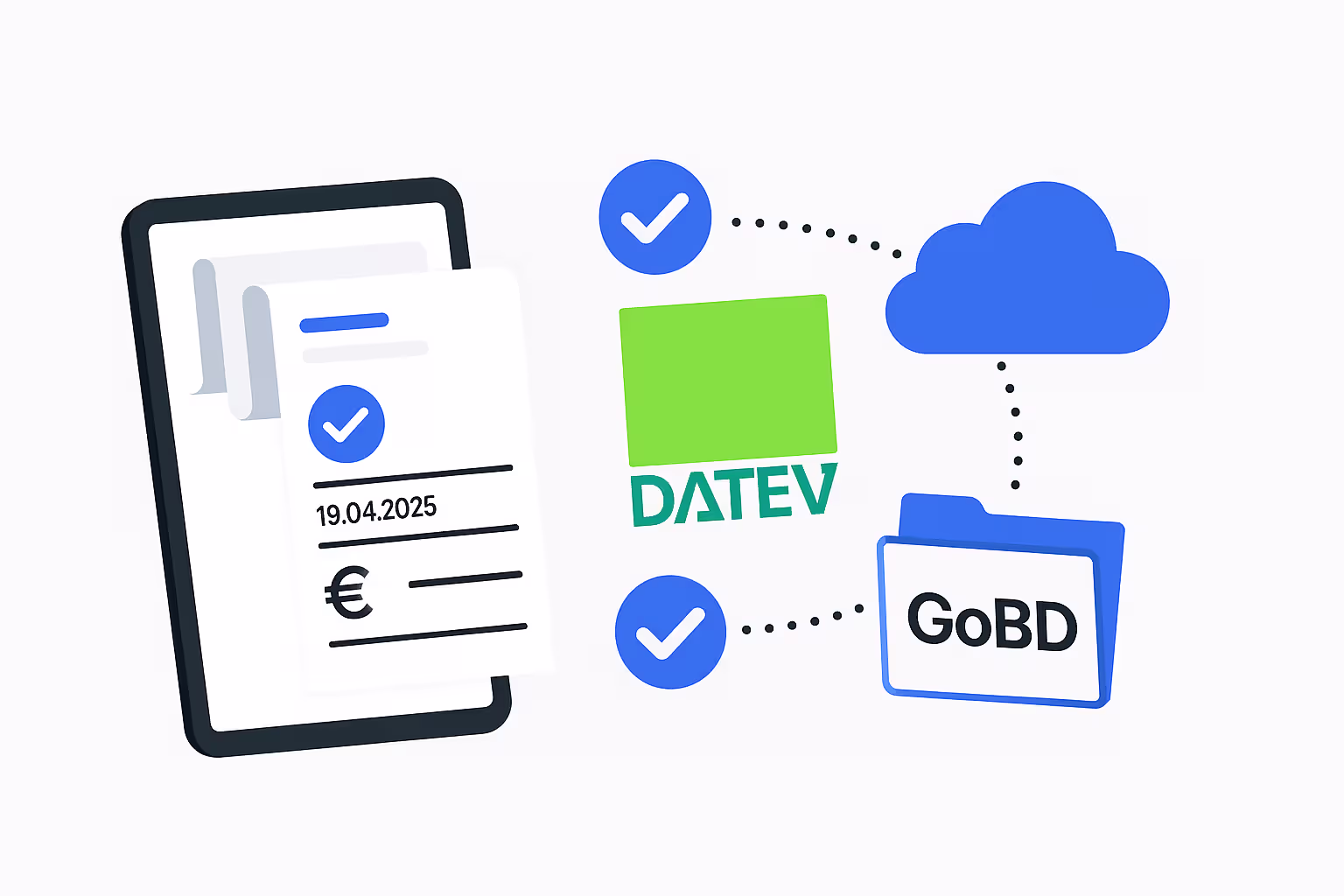 Illustration einer digitalen Rechnung mit DATEV-Logo, Cloud-Symbol und GoBD-Ordner.