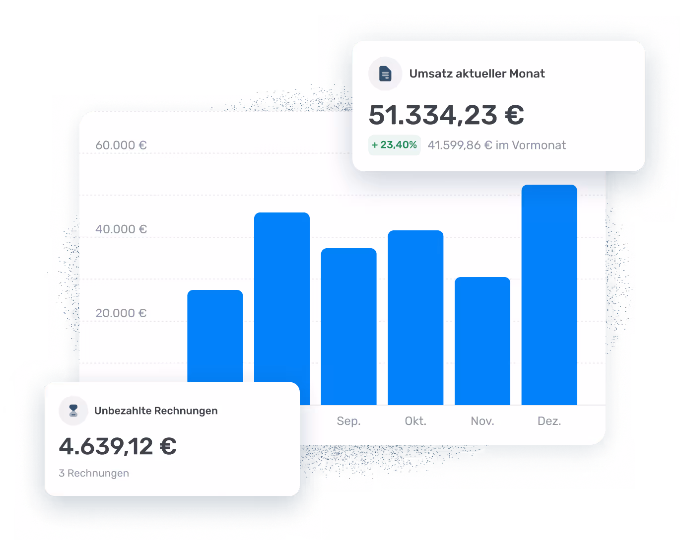 ToolTime Dashboard mit allen wichtigen Finanzkennzahlen