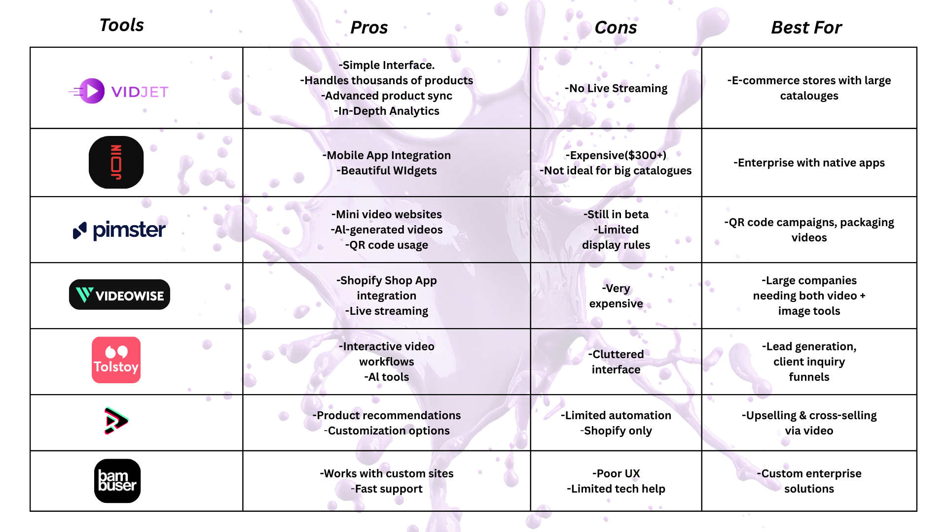 Image showing differences between the platforms