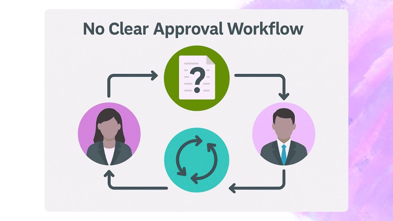 image showing no workflow approval