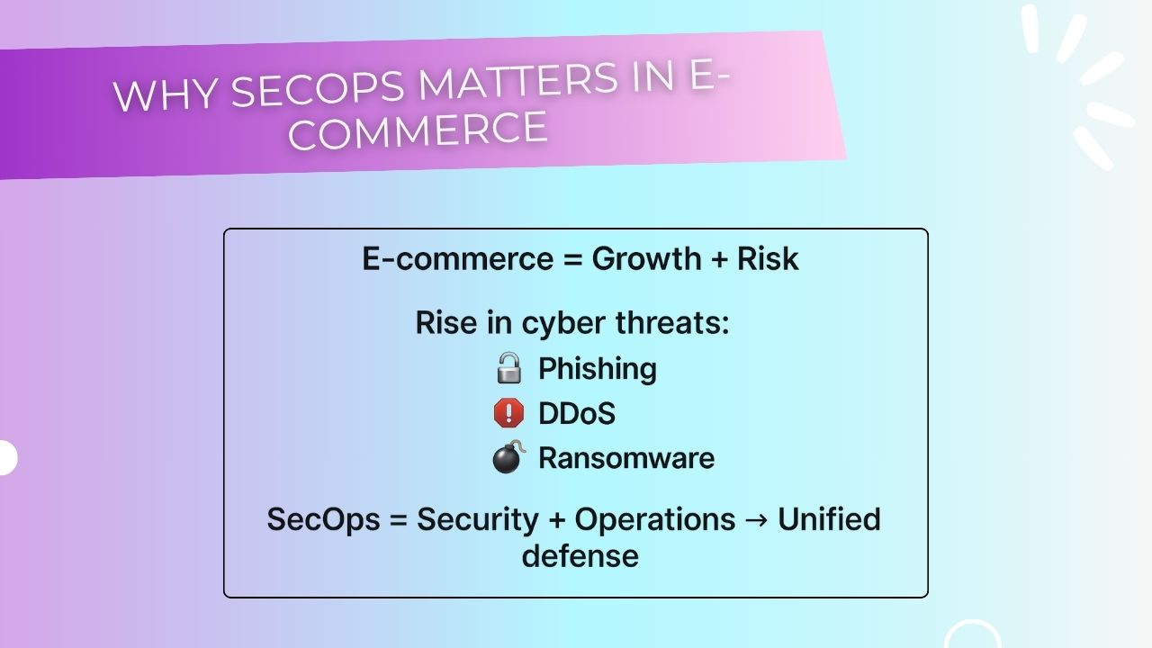 Image showing why sec op matters