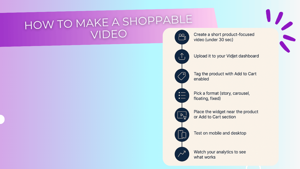 Image showing how to make a shoppable video