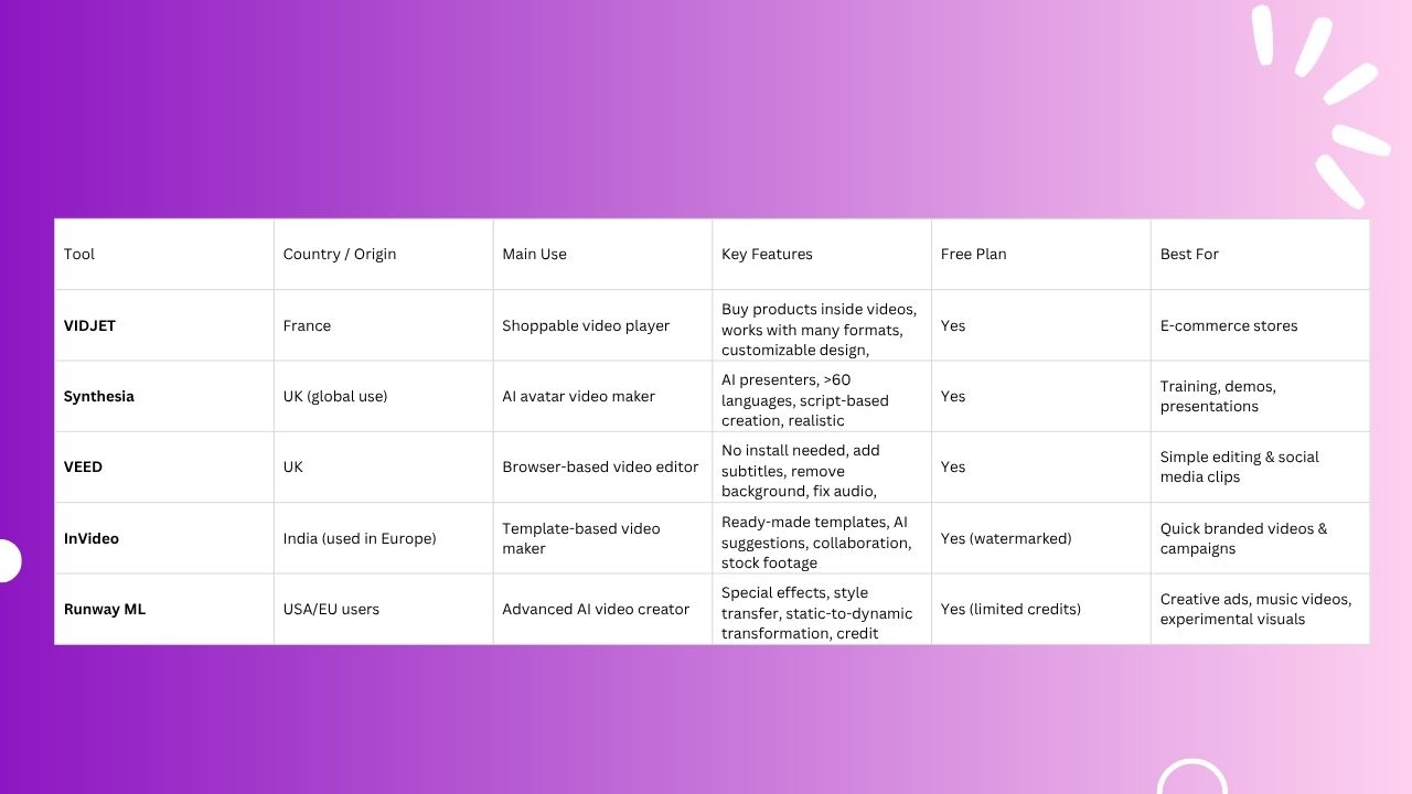 Image showing tables for all the different tools