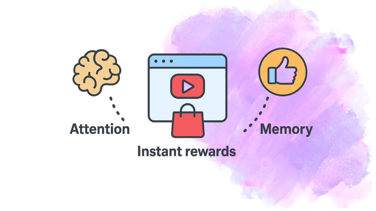 Image summarising why shoppable videos work and do not work 